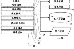 集群地震能波至以增強地下成像的系統和方法