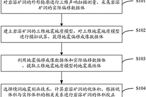 碳酸鹽巖縫洞體積校正方法