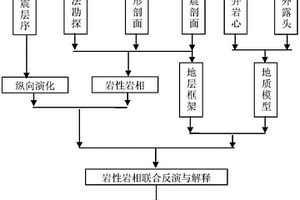 前陸盆地沖積扇精細刻畫與預測方法