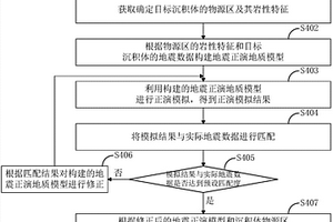 沉積體巖性識別方法及系統