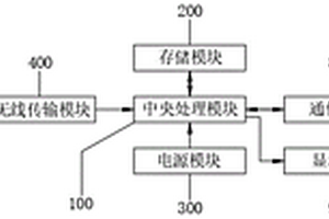 基于群智能算法的集合徑流預測系統與方法