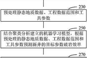 采用大數據耦合參數以優化破巖效率的方法和系統