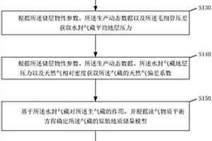 具有水封氣藏的氣藏動態儲量計算方法及裝置