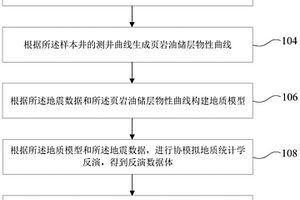 預測頁巖油優質儲層的方法、裝置、計算機設備及介質