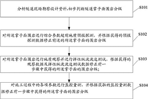 基于綜合參數的隧道開挖圍巖動態細化分級方法