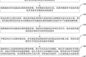 隨鉆補償電磁波儀器的快速正反演處理方法