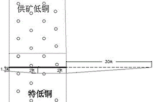 露天礦山爆堆散布規律的實施方法
