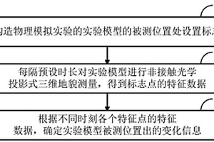 構造物理模擬實驗表面質點的跟蹤方法及裝置