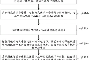 基于趨勢約束的河道剖面形態建模方法