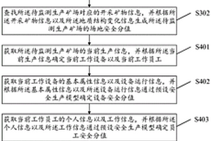 礦山企業的安全生產管理方法及系統