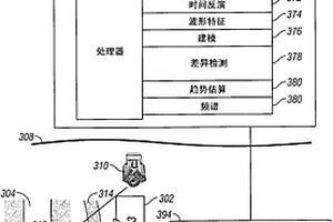 通過使用鉆頭地震對斷裂的干涉測量鉆頭成像、時間反演成像來進行斷裂表征、和經由時間反演的聲學和電震對斷裂產生的監測