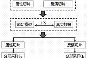 基于分形理論的地震屬性和地震反演數據的融合方法
