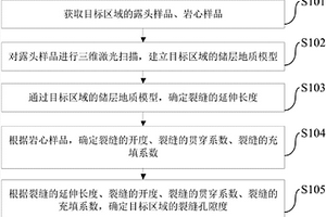 裂縫孔隙度的確定方法和裝置