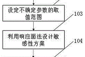基于響應面法的頁巖油水平井多段壓裂生產歷史擬合方法
