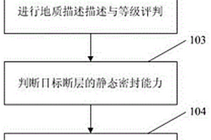 含水圈閉靜動態相結合的斷層垂向封閉性評價方法