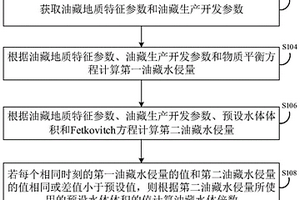 油藏水體倍數計算方法及裝置