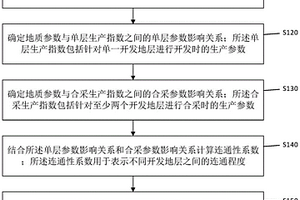 基于多層合采的連通性評估方法及裝置