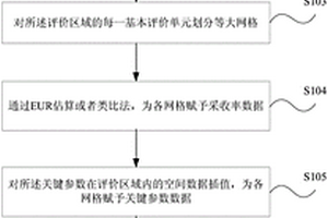 基于空間網格計算連續性油氣藏資源量的方法及裝置