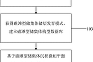 礁灘型儲集體建模方法及系統