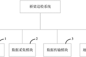 橋梁巡檢系統