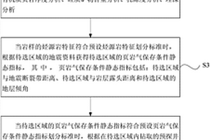 頁巖氣選區評價方法及裝置