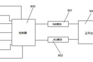 電網設備環境監測系統