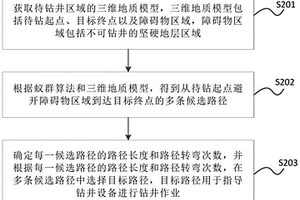 確定鉆井路徑的方法、裝置、存儲介質及電子設備
