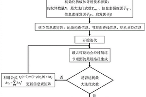 基于仿蟻體尋跡技術的隧道節理面自生長式建模方法