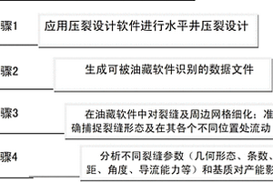低滲氣藏水平井分段壓裂產能預測方法