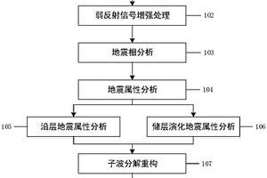 弱反射儲層的識別方法
