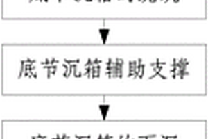 用于承臺圍堰的無底鋼混結合式沉箱施工方法
