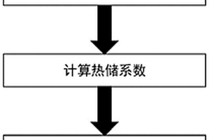 碳酸鹽巖地熱儲層分類方法
