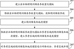 縫洞儲集體地震響應特征分析方法及裝置