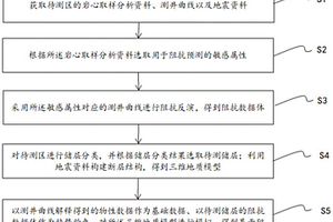 儲層物性預測方法及裝置