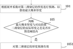 薄儲層厚度預測方法及裝置