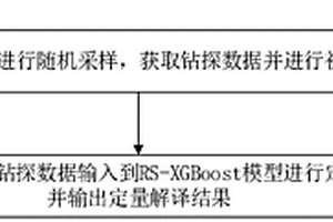 基于RS-XGBoost的隧道超前鉆探定量解譯方法及設備