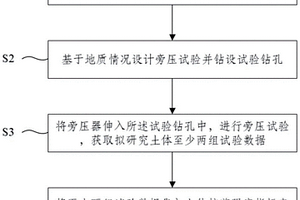 基于旁壓試驗的土體抗剪強度指標的確定方法