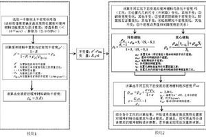 基于蒙脫石的有效密度確定緩沖材料設計參數指標的方法