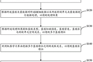 墾殖區特征提取方法、裝置、計算機設備及存儲介質