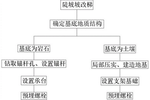 陡坡安裝光伏板的樁基建造方法及其結構