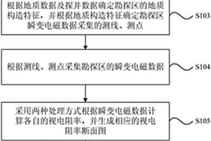 凍土帶天然氣水合物的瞬變電磁勘探方法及裝置