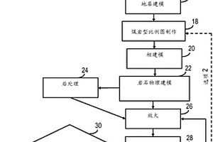 靜態地球模型校準方法和系統