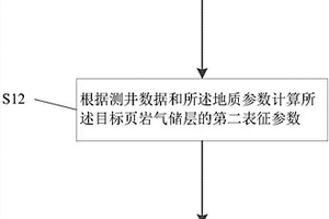 頁巖氣儲層性能的評價方法、裝置及計算機存儲介質