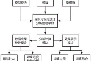 灌漿可視化統計分析管理平臺及其使用方法