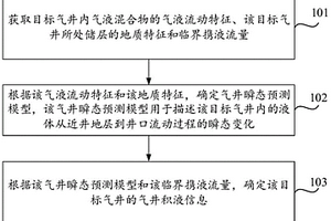 氣井積液信息的確定方法、裝置及存儲介質