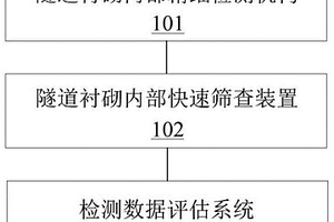 車載式隧道襯砌缺陷檢測裝置及方法
