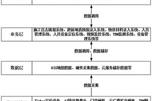 應用于鐵路特長隧道的施工組織調度系統
