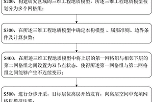 采動覆巖離層注漿條件下地表沉陷模擬方法及裝置