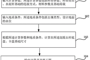 制作架空送電線路混凝土桿底盤、卡盤基礎的方法