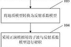 基于相似度分析的觀測系統評價方法